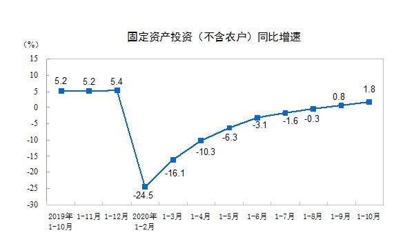 食品傳送帶廠家：餐飲收入增速年內(nèi)首次轉(zhuǎn)正，報(bào)復(fù)性吃喝來(lái)了？