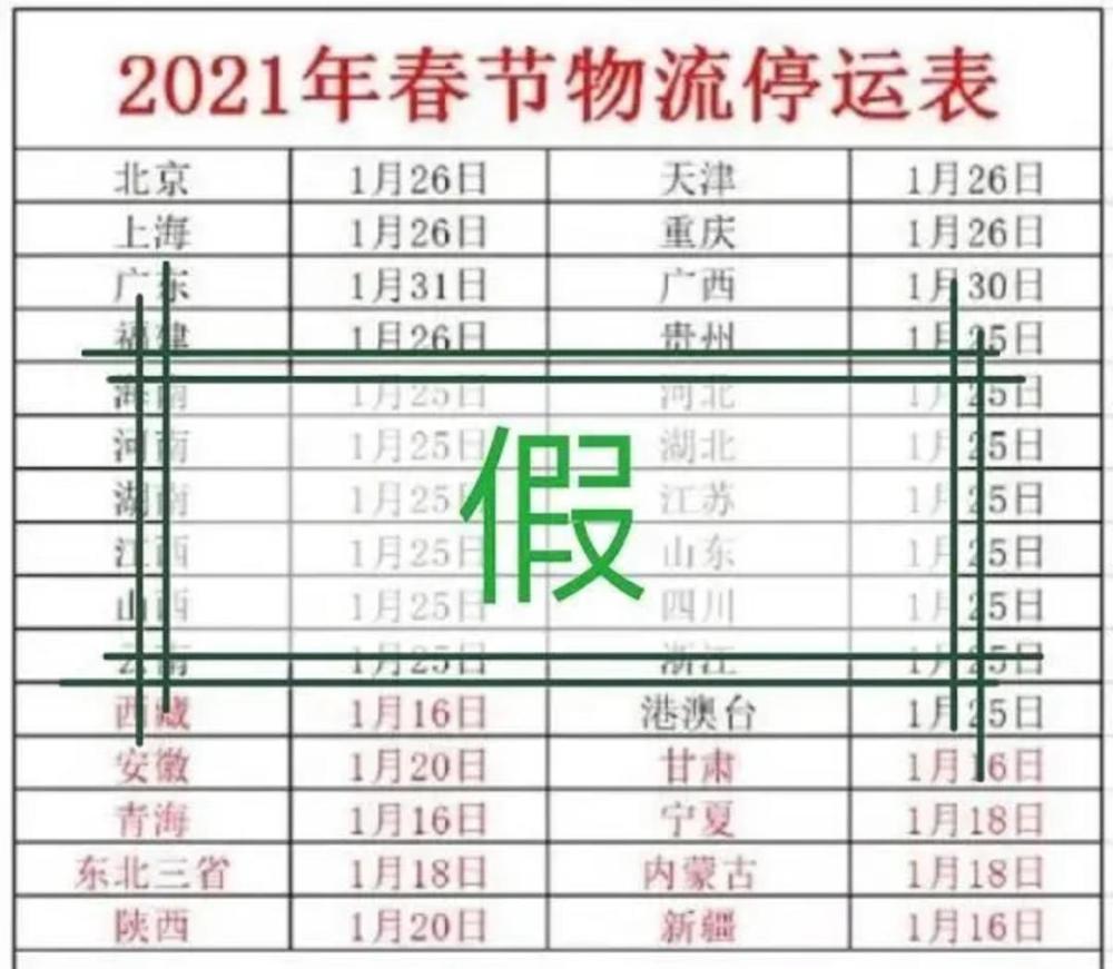2021年春節(jié)快遞停運？官方回應(yīng)來了